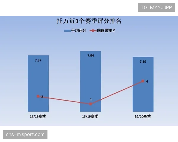 预期助攻xA:传球创造机会的能力,传球助攻算助攻吗 预期助攻xA:传球创造机会的能力,传球助攻算助攻吗